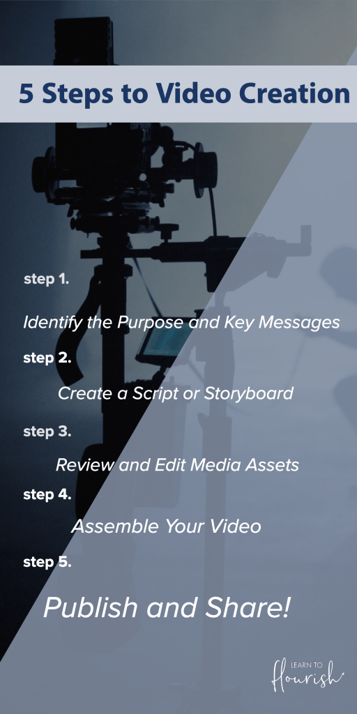 video editing infographic - Learn to Flourish